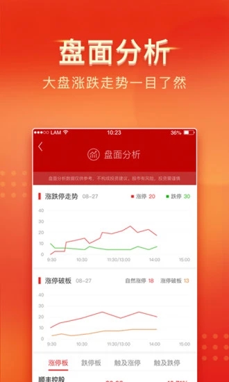 中山证券app